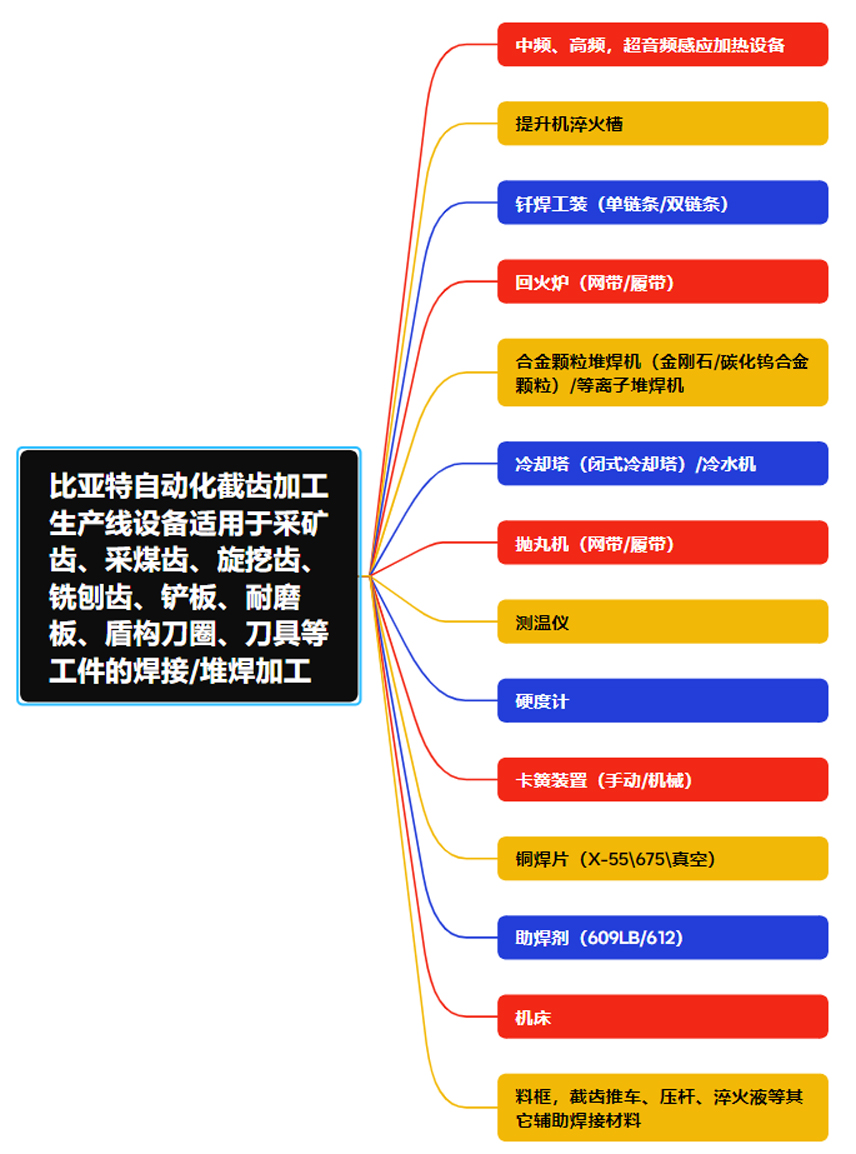 比亚特自动化截齿焊接设备60.jpg